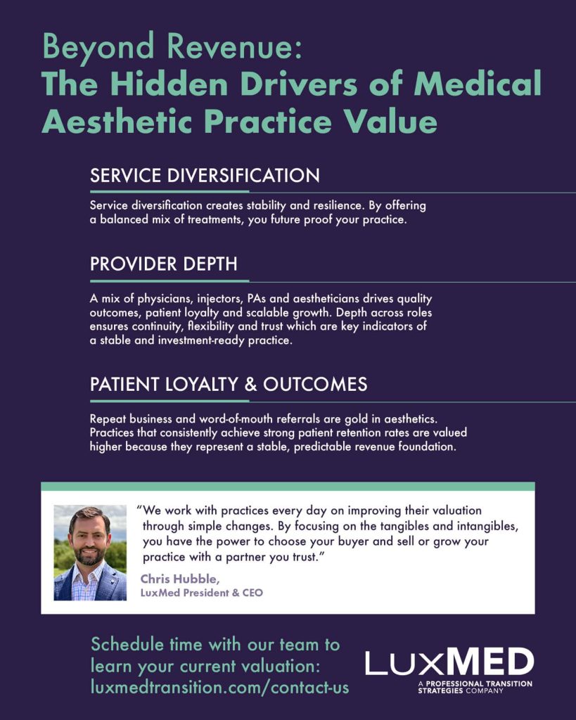 Beyond Revenue: The Hidden Drivers of Medical Aesthetic Practice Value