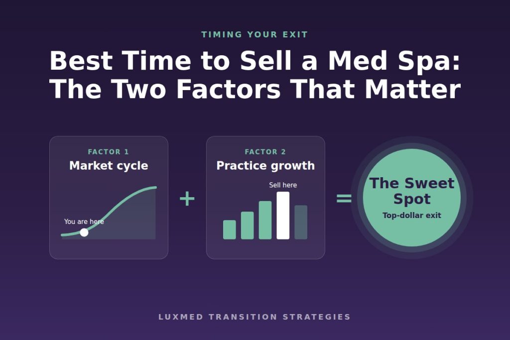 Best Time to Sell a Med Spa: The Two Factors That Actually Matter