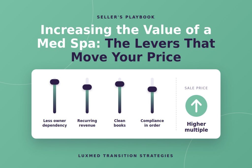 Increasing the Value of a Med Spa: The Levers That Actually Move Your Sale Price