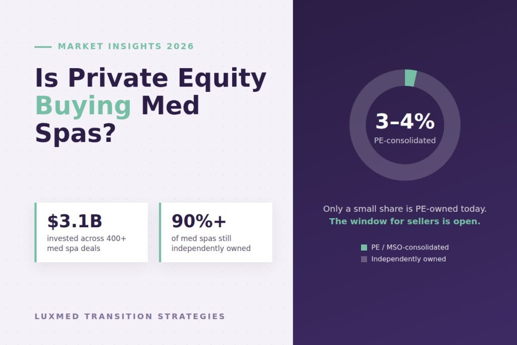 Is Private Equity Buying Med Spas? Yes, and Here Is What the Data Shows